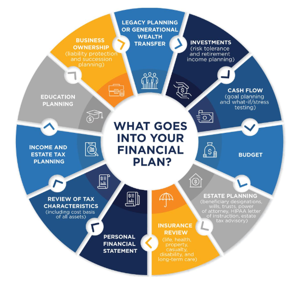 Matching Your Investments With Your Financial Plan